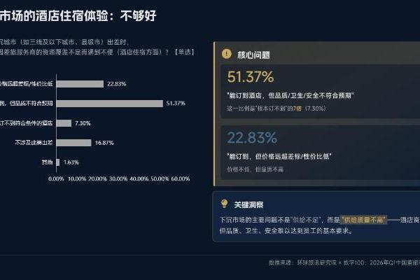 1元创造47元，中国商旅的效率天花板在哪里？