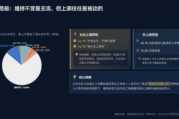 1元创造47元，中国商旅的效率天花板在哪里？