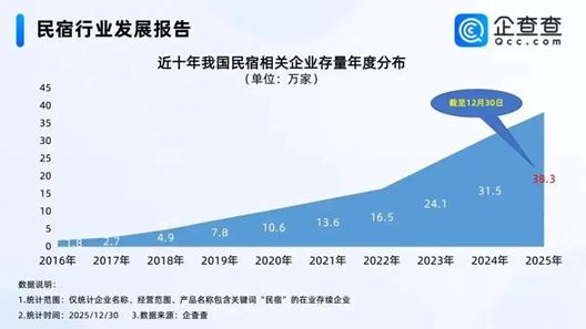 五一机票酒店大跳水？旅游旺季逻辑变了