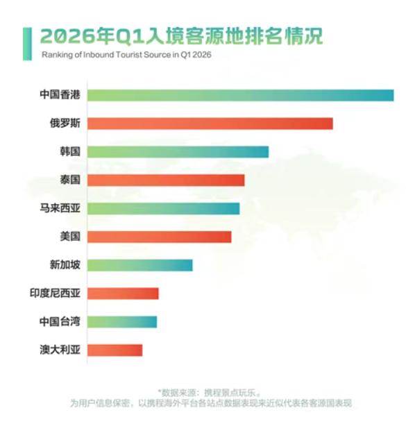 我在四川做俄语导游，日结过千，十分上瘾