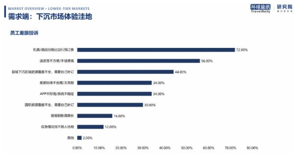 跳出低价内卷！2026中国商旅服务关系彻底变了