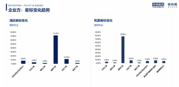 跳出低价内卷！2026中国商旅服务关系彻底变了