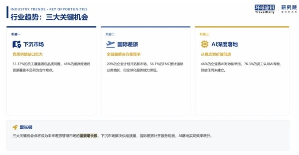 跳出低价内卷！2026中国商旅服务关系彻底变了