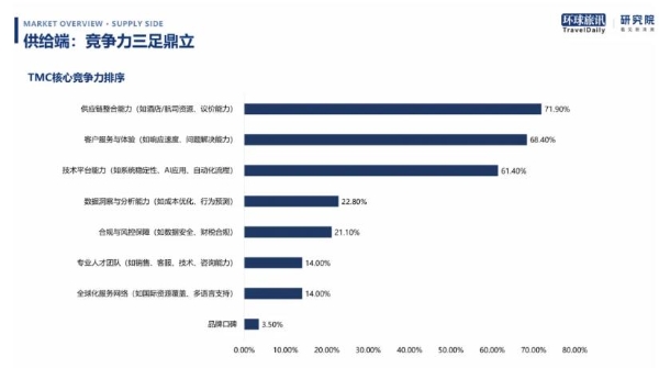 跳出低价内卷！2026中国商旅服务关系彻底变了
