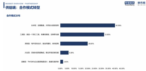 跳出低价内卷！2026中国商旅服务关系彻底变了