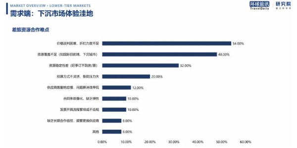 跳出低价内卷！2026中国商旅服务关系彻底变了
