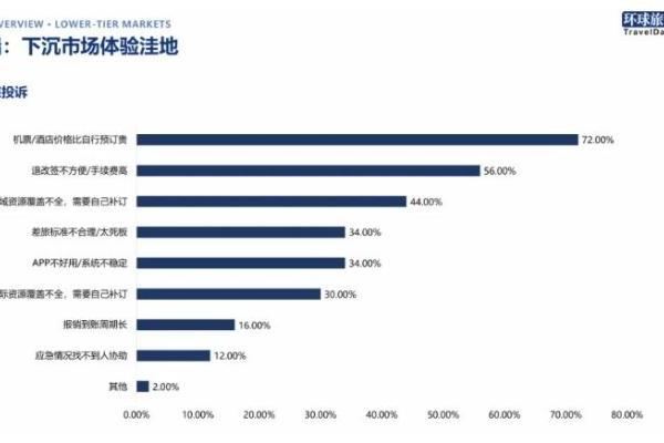 跳出低价内卷！2026中国商旅服务关系彻底变了
