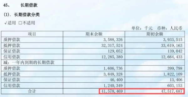 6.6万顺心卡登场，海航到底有多缺钱？
