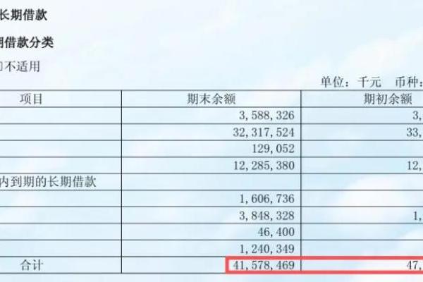 6.6万顺心卡登场，海航到底有多缺钱？