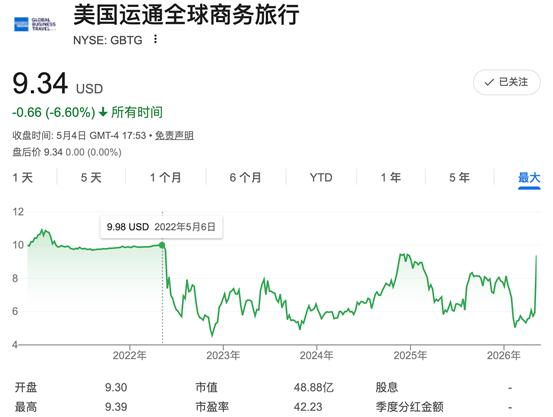 全球No.1差旅管理公司，430亿卖身背后