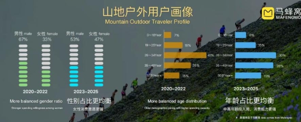 贵州山里，正在长出旅游新爆款
