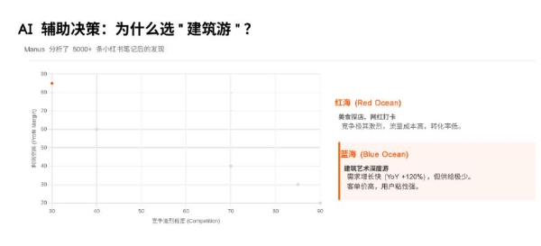 我用了十几年积累的那套经验，正在被AI重写