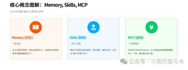 我用了十几年积累的那套经验，正在被AI重写