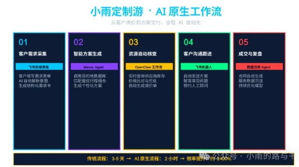 我用了十几年积累的那套经验，正在被AI重写