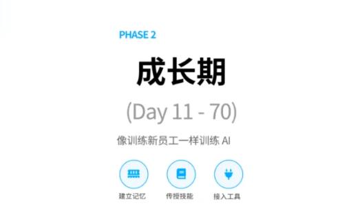 我用了十几年积累的那套经验，正在被AI重写