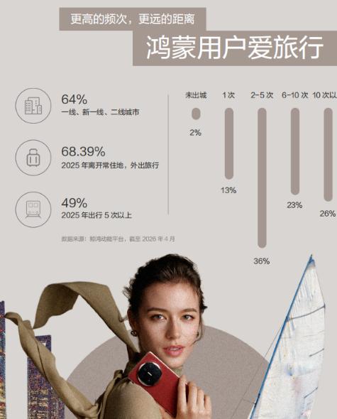 ITB China 2026 | 文旅营销从触达走向全场景体验