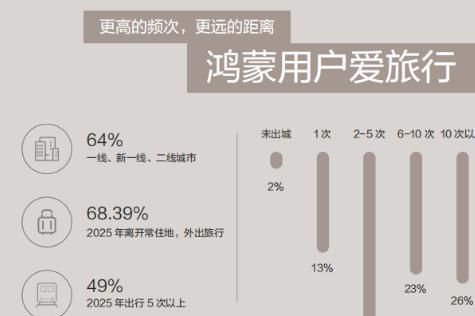 ITB China 2026 | 文旅营销从触达走向全场景体验