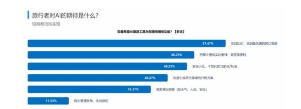 腾讯元宝，可能会砸了低端旅行社的饭碗