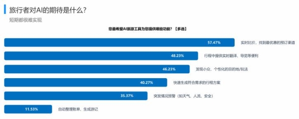 腾讯元宝，可能会砸了低端旅行社的饭碗