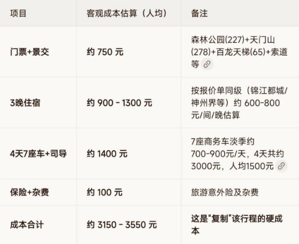 腾讯元宝，可能会砸了低端旅行社的饭碗