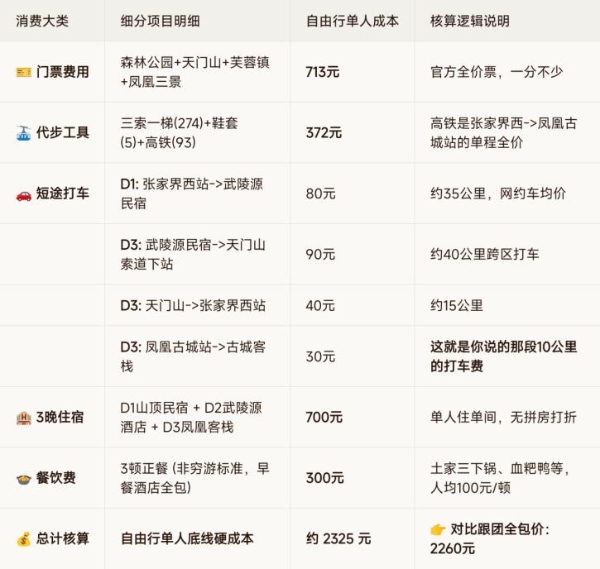 腾讯元宝，可能会砸了低端旅行社的饭碗