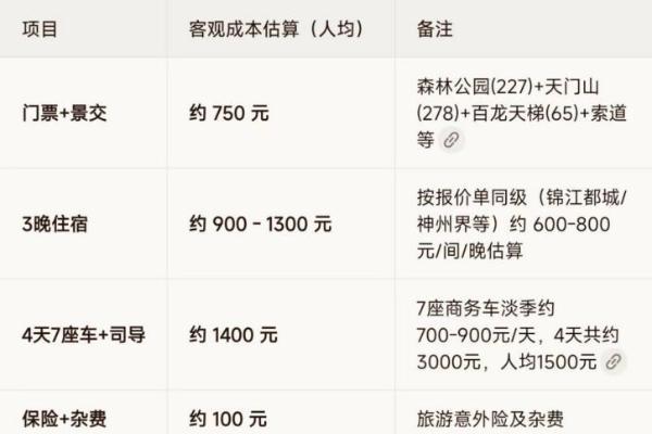 腾讯元宝，可能会砸了低端旅行社的饭碗