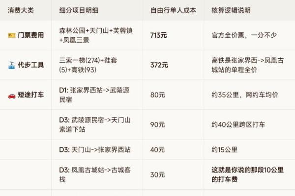 腾讯元宝，可能会砸了低端旅行社的饭碗