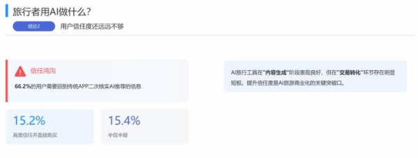 旅游AI这辆车，再不上真就来不及了？