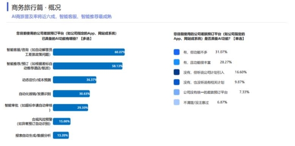 旅游AI这辆车，再不上真就来不及了？