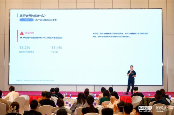 旅游AI这辆车，再不上真就来不及了？