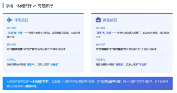 旅游AI这辆车，再不上真就来不及了？