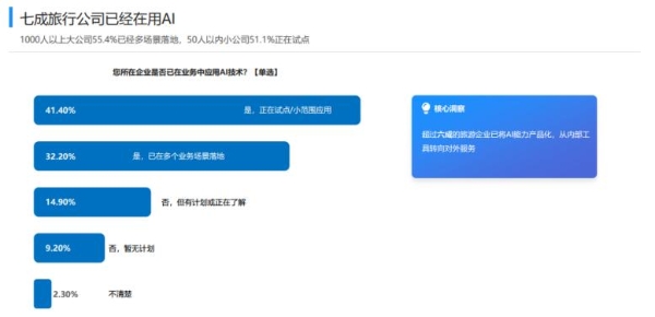 旅游AI这辆车，再不上真就来不及了？