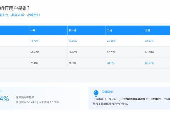 旅游AI这辆车，再不上真就来不及了？
