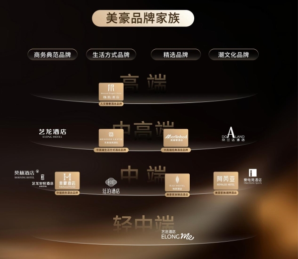 酒店业的“鸿蒙时刻”：艺科×美豪，一场民族品牌的结构性跃迁