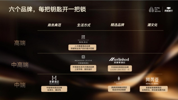 酒店业的“鸿蒙时刻”：艺科×美豪，一场民族品牌的结构性跃迁