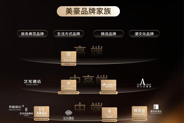 酒店业的“鸿蒙时刻”：艺科×美豪，一场民族品牌的结构性跃迁