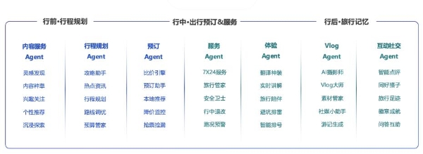 AI重写旅行行业，玩点旅行押注下一代服务入口