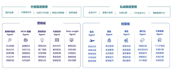 AI重写旅行行业，玩点旅行押注下一代服务入口