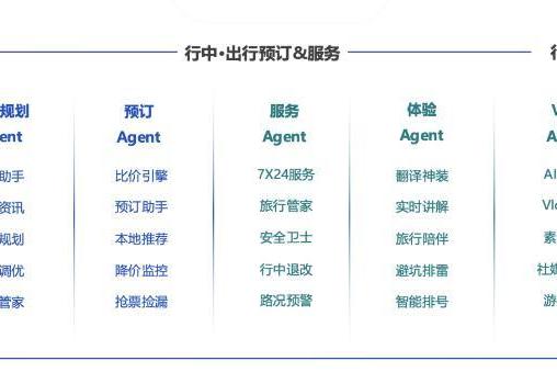 AI重写旅行行业，玩点旅行押注下一代服务入口