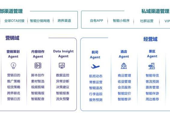 AI重写旅行行业，玩点旅行押注下一代服务入口