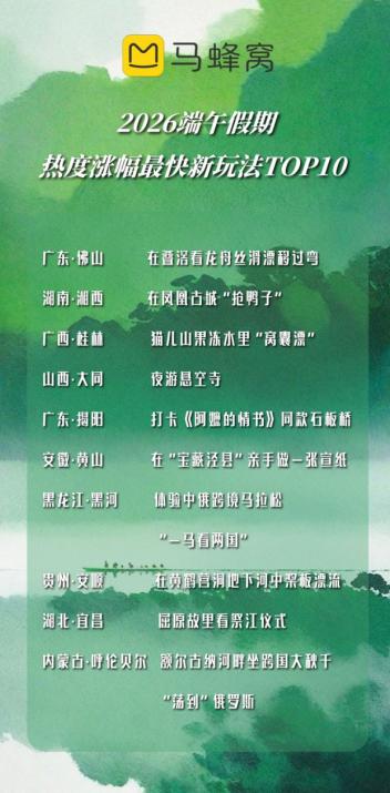 年轻人不再满足于“看热闹”了！马蜂窝大数据：从“围观”到“沉浸”，小城端午民俗玩法“卷”出新高度