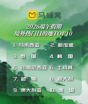 年轻人不再满足于“看热闹”了！马蜂窝大数据：从“围观”到“沉浸”，小城端午民俗玩法“卷”出新高度