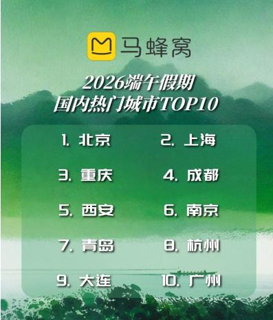 年轻人不再满足于“看热闹”了！马蜂窝大数据：从“围观”到“沉浸”，小城端午民俗玩法“卷”出新高度