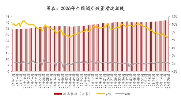 令人窒息的淡季：今年酒店业又是“史上最难”？| TD内参
