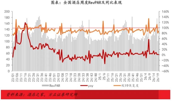 令人窒息的淡季：今年酒店业又是“史上最难”？| TD内参