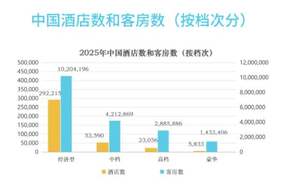 假日酒店3.0，凭什么成为投资人的“定心之选”？