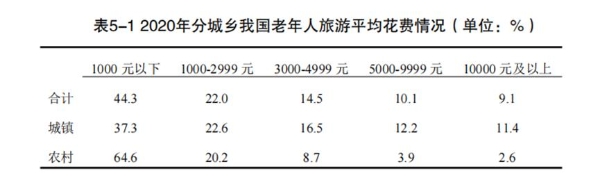 为什么3亿老年人，撑不起一个银发连锁巨头？