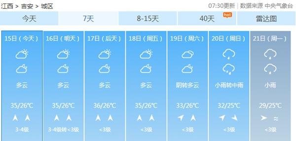 吉安市未來7天天氣預報高溫雖然當道,但部分地區還會有陣性降雨出現.