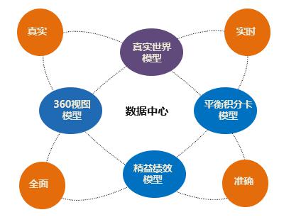 數據模型設計的不同路徑選擇與對比 _tom資訊