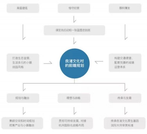 20周年倒计时之际解读良渚文化村的社区运营实践